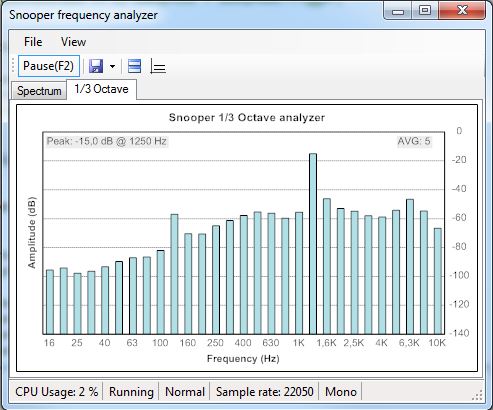 Snooper octave analyzer