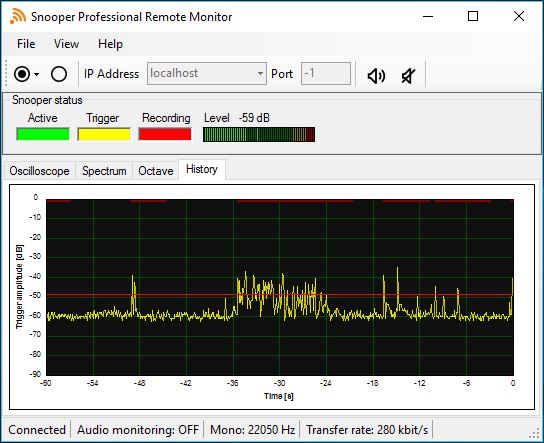 Snooper Professional Remote monitor, history view