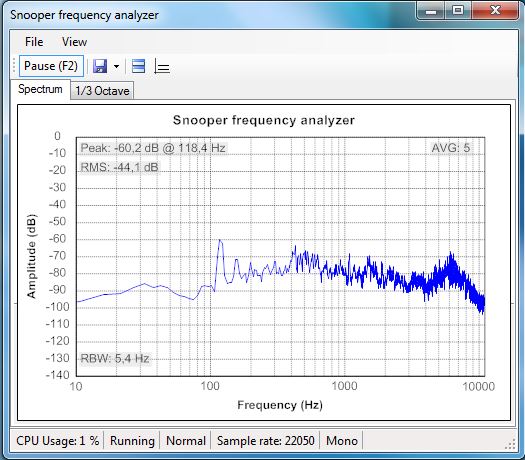 Snooper frequency analyzer